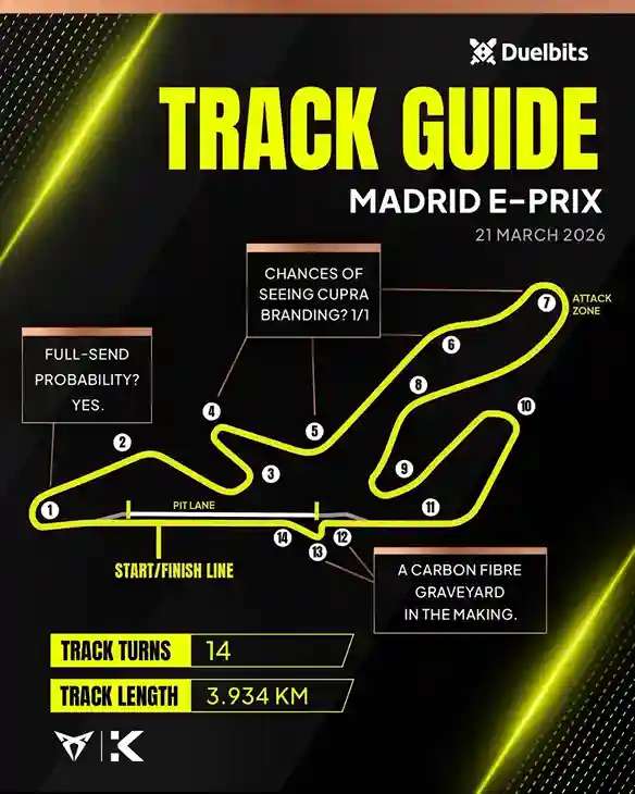 Circuito de Madrid Jarama, Spain, venue for the 2026 CUPRA Raval Madrid E-Prix