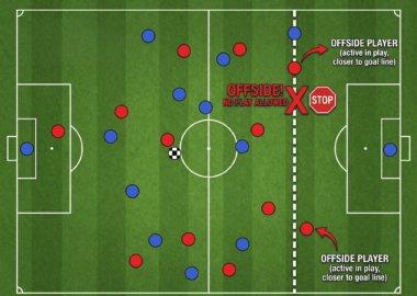 offside football explained
