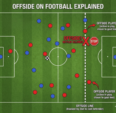 offside football explained