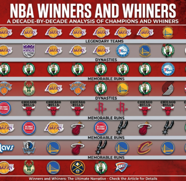 nba winners whiners