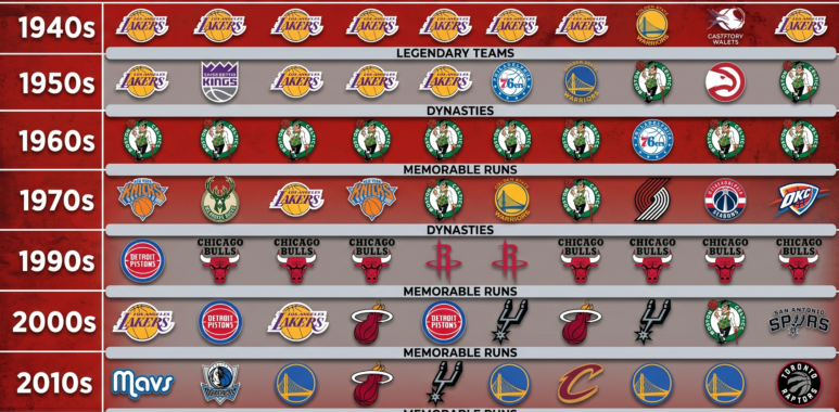 nba winners whiners
